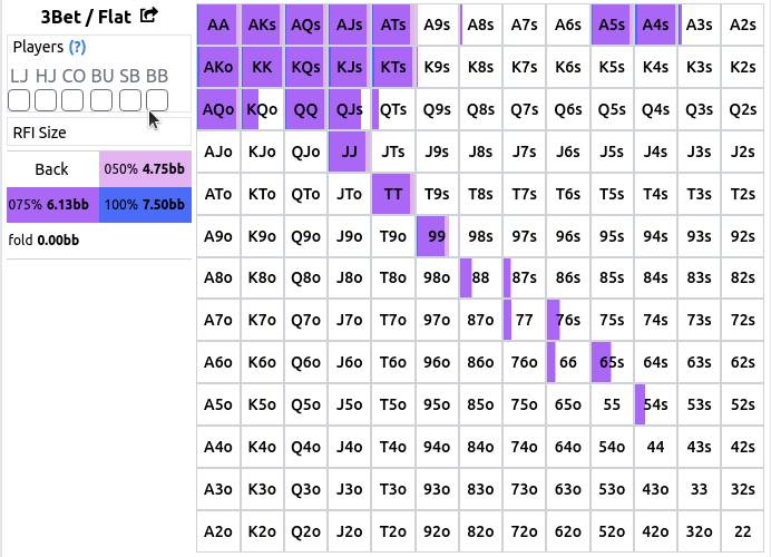3 Bet / flat poker range viewer module 3 Bet / flat poker range viewer module